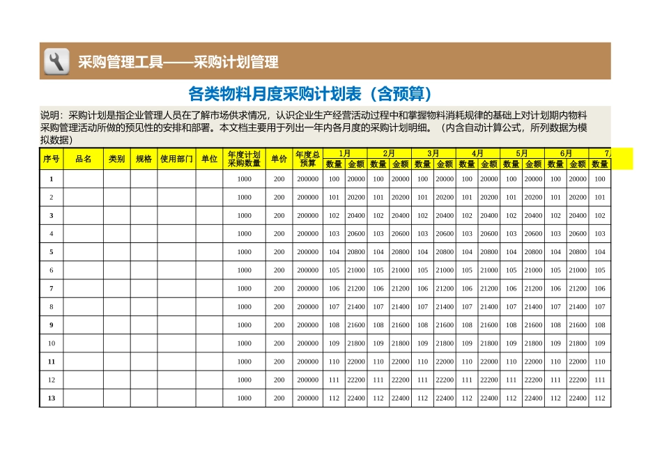 60 各类物料月度采购计划表（含预算）.xlsx_第1页