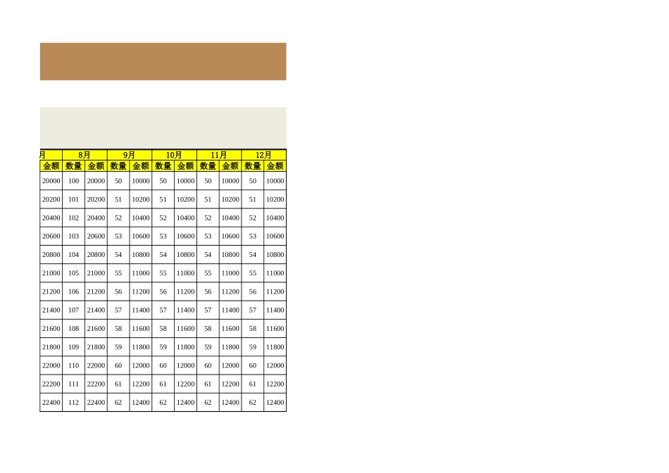 60 各类物料月度采购计划表（含预算）.xlsx_第3页