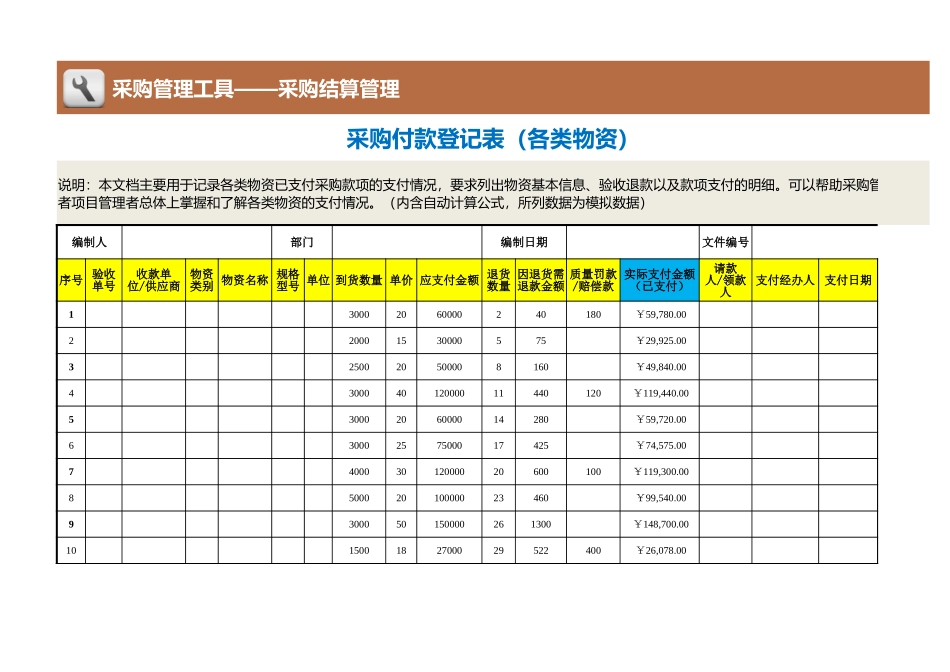 87 采购付款登记表（各类物资）.xlsx_第1页