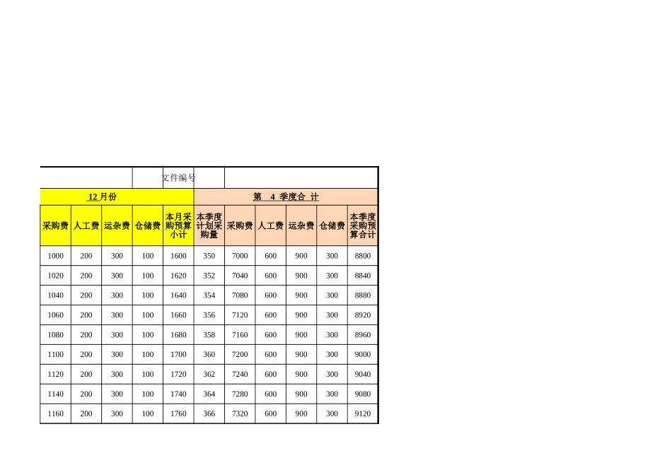 166 采购成本预算表（季度）.xlsx_第3页