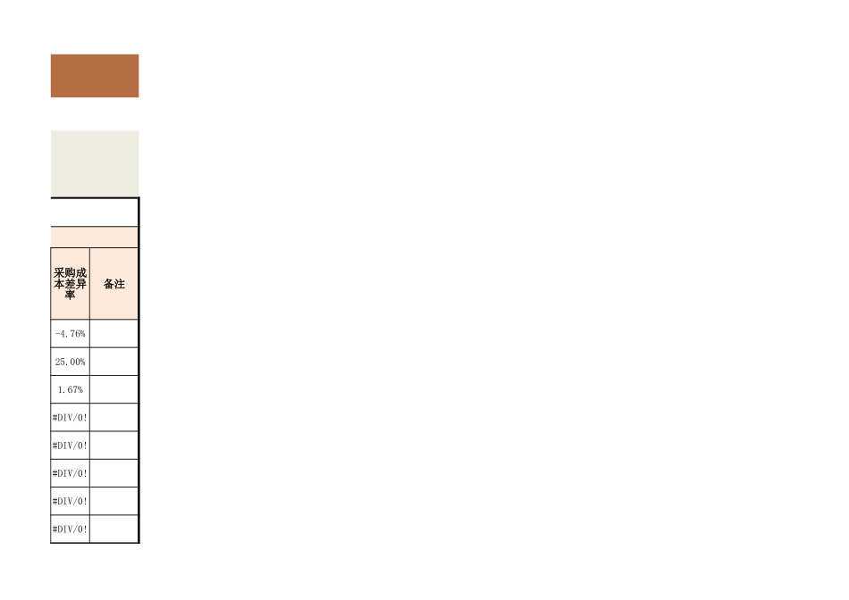 80 采购计划及完成情况统计分析表.xlsx_第3页