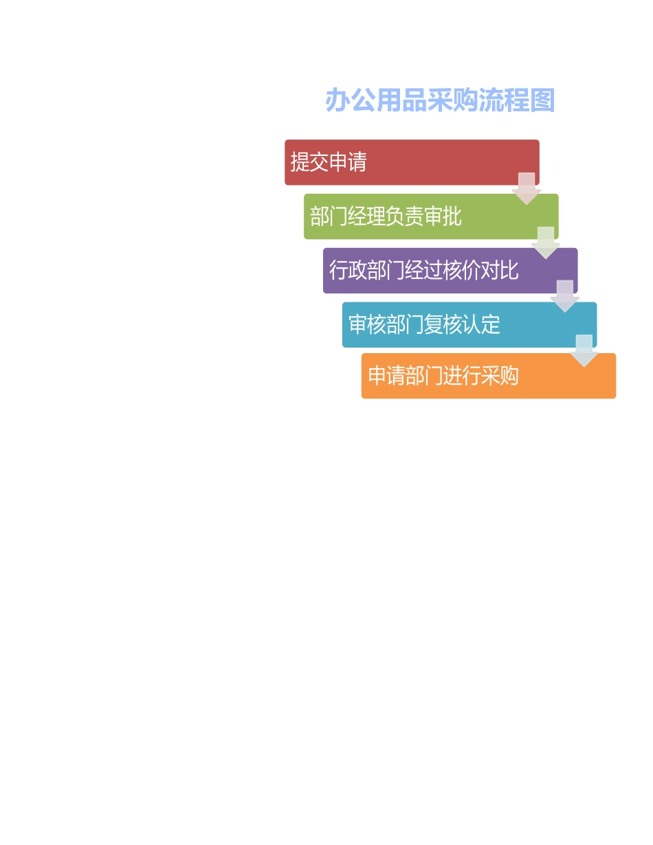 113 办公用品采购流程图.xlsx_第1页