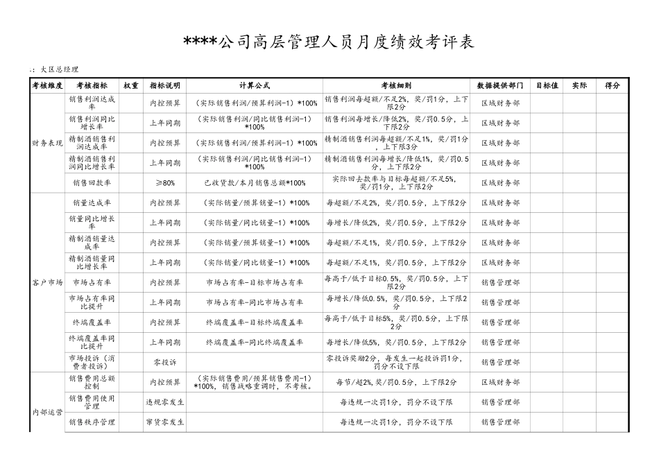 07-【标准制度】销售类-销售大区高层BSC表格.xlsx_第1页