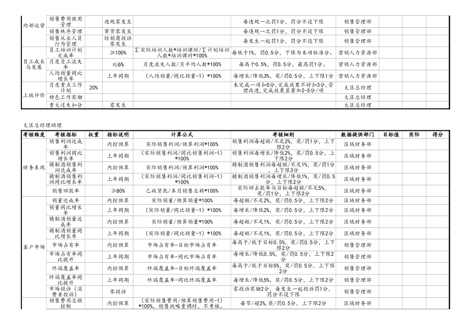 07-【标准制度】销售类-销售大区高层BSC表格.xlsx_第3页