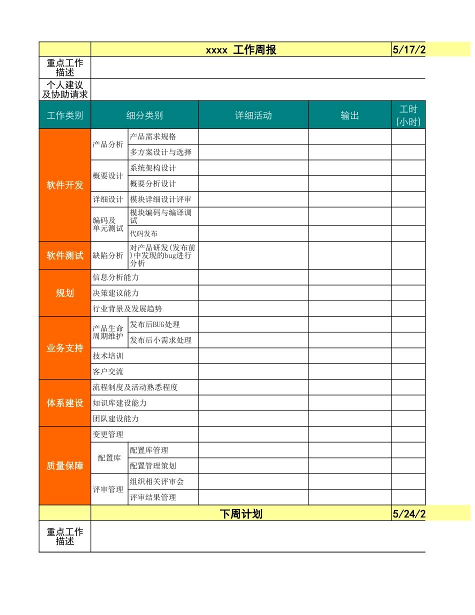 04软件开发周报模板.xls_第3页