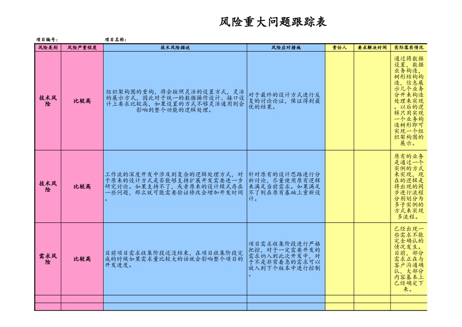 08-项目风险重大问题跟踪表 (2).xls_第1页