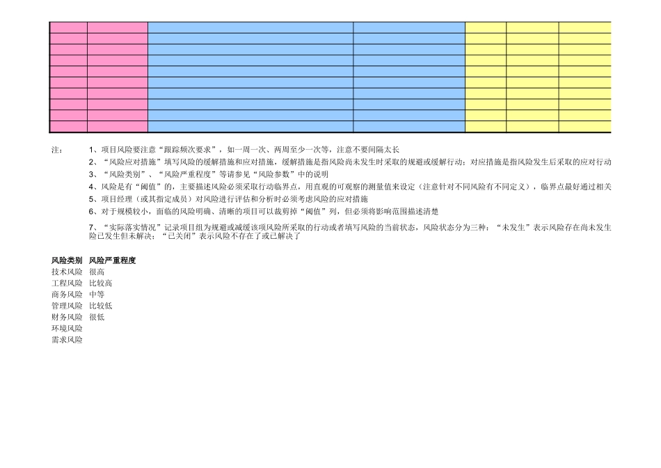 08-项目风险重大问题跟踪表 (2).xls_第2页