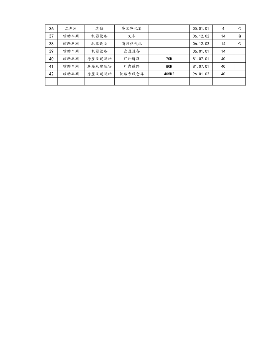 08-【固定资产管理】-08-多种折旧方法综合计算表 (2).xlsx_第2页