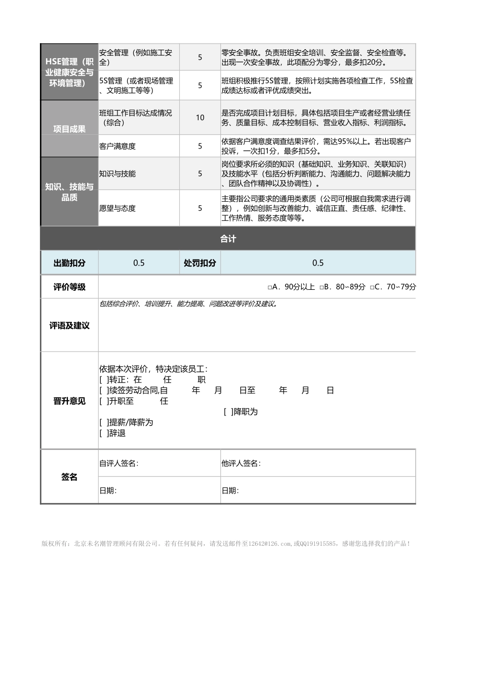 08-5-施工班组长绩效考核表（含自动计算与等级评价） (2).xlsx_第2页