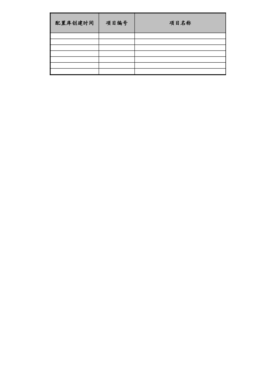 05-系统配置库管理报告 (2).xls_第1页