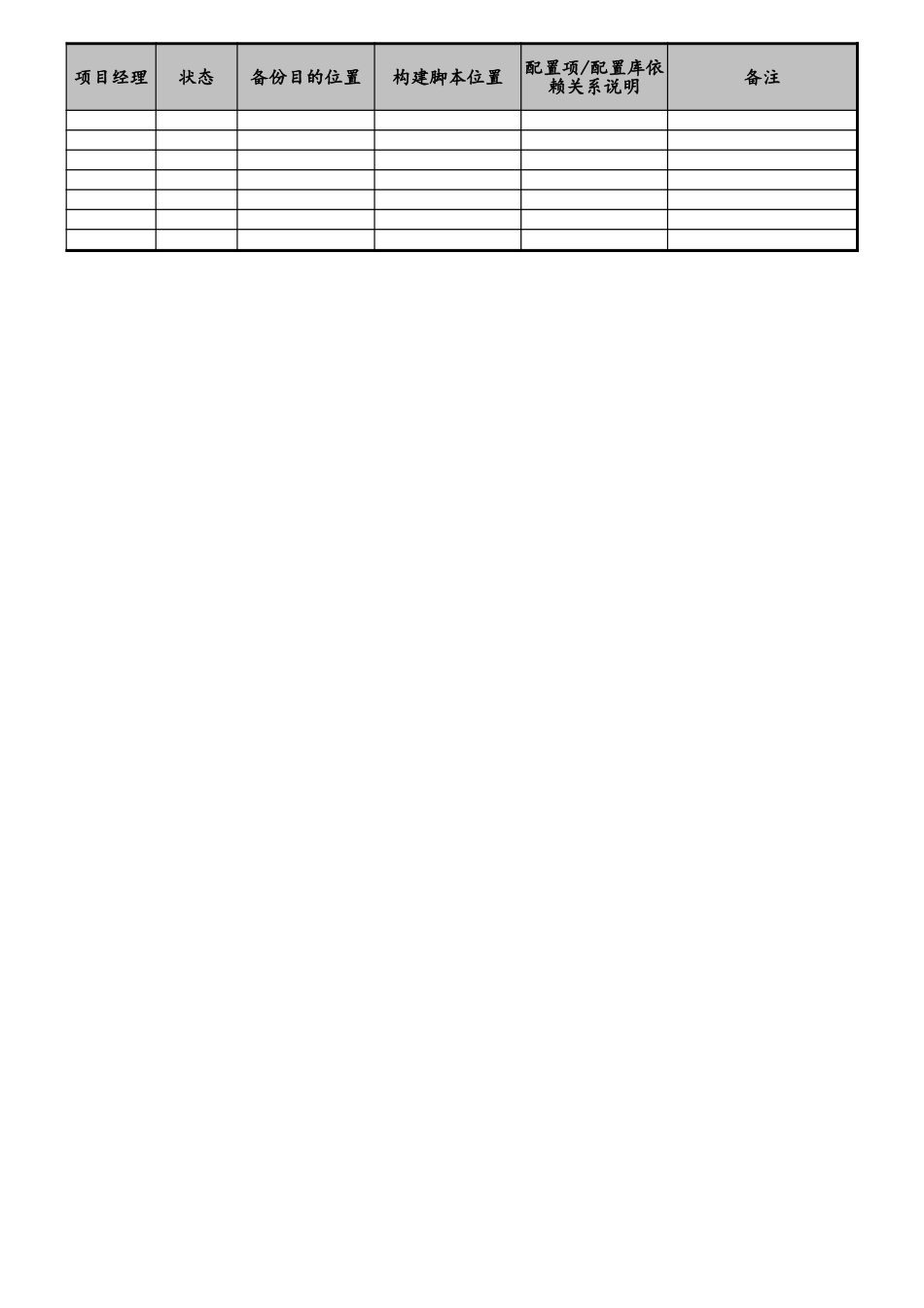 05-系统配置库管理报告 (2).xls_第3页