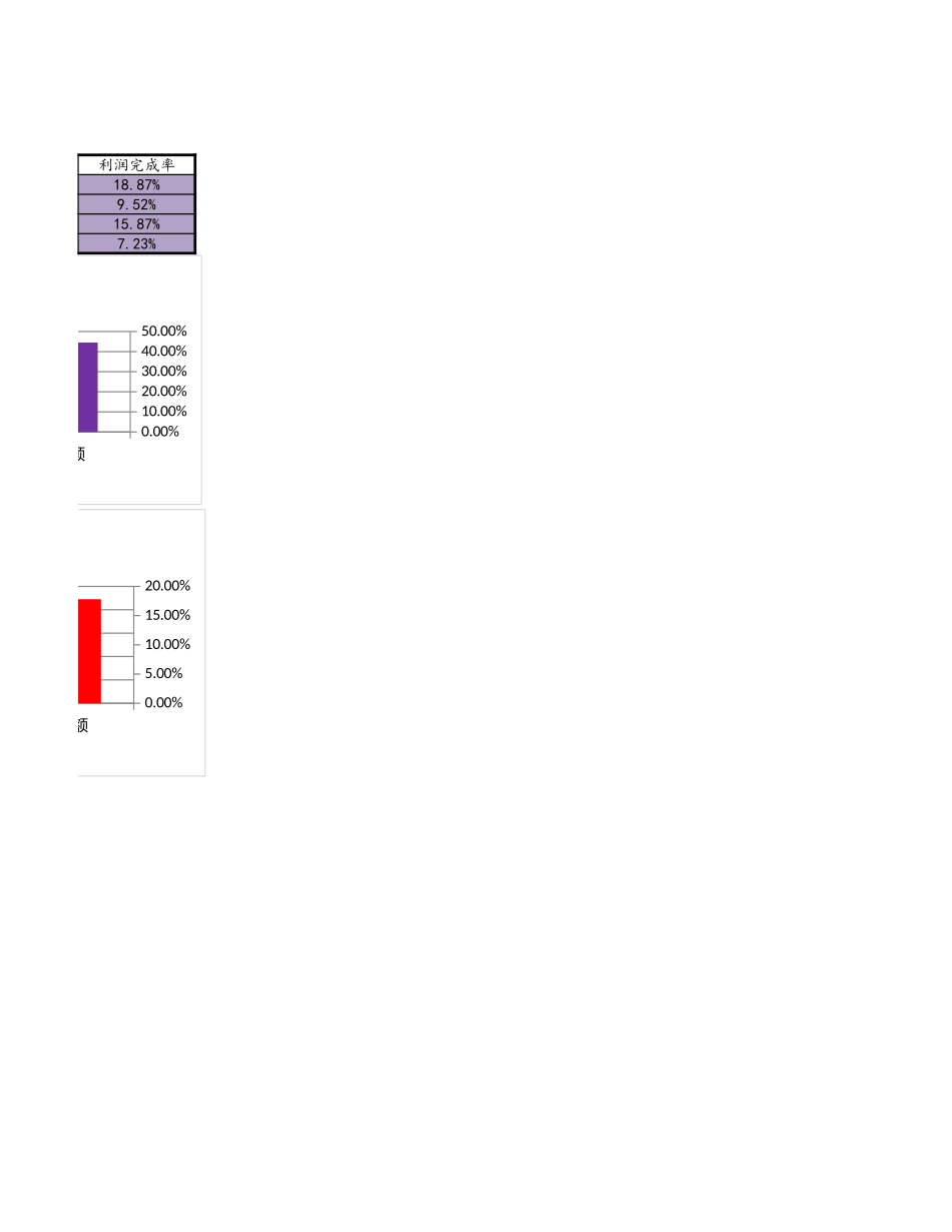 10-【财务分析】-06-利润总额及其构成分析 (2).xlsx_第2页