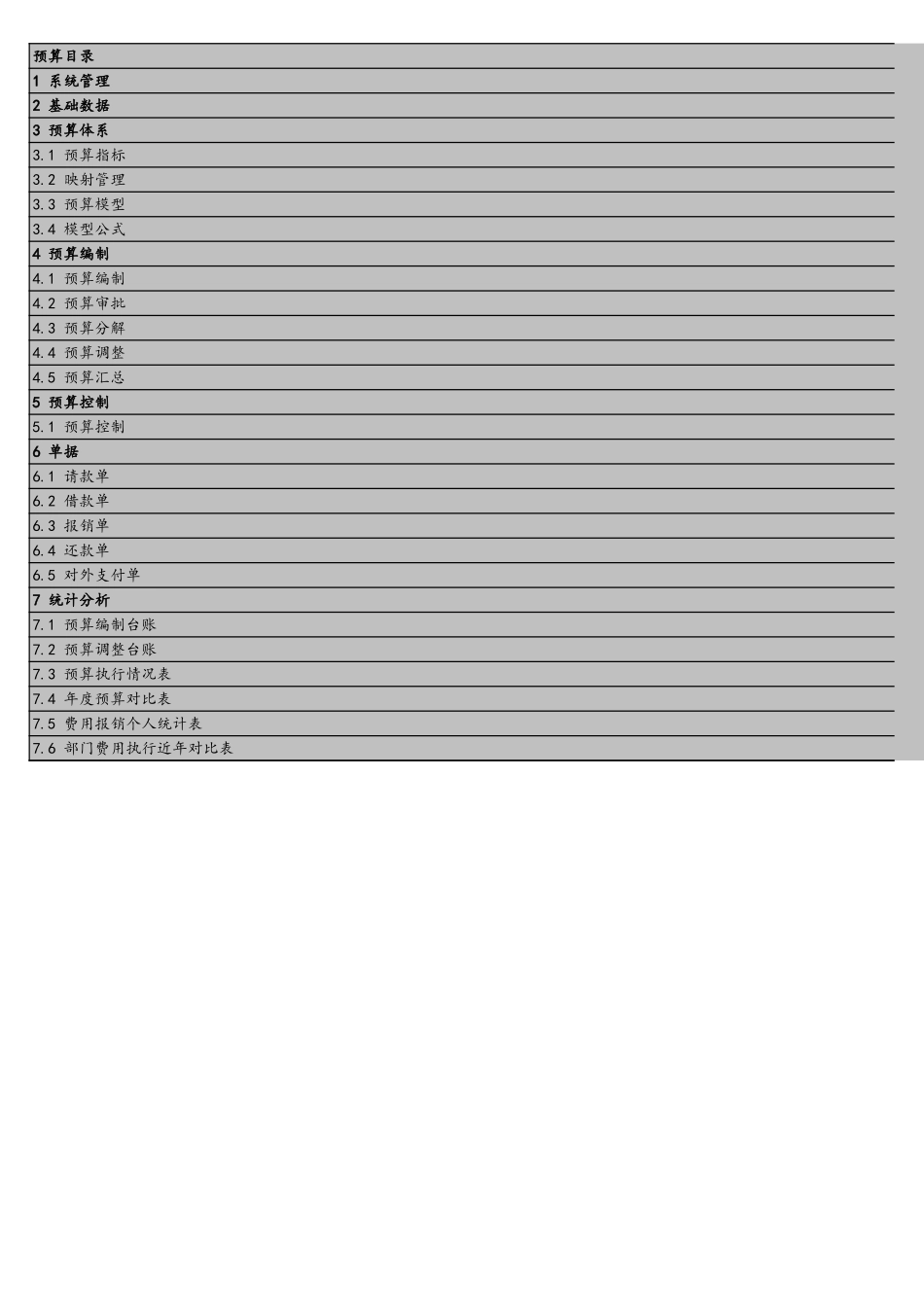 05-预算管理系统项目测试点 (2).xls_第1页