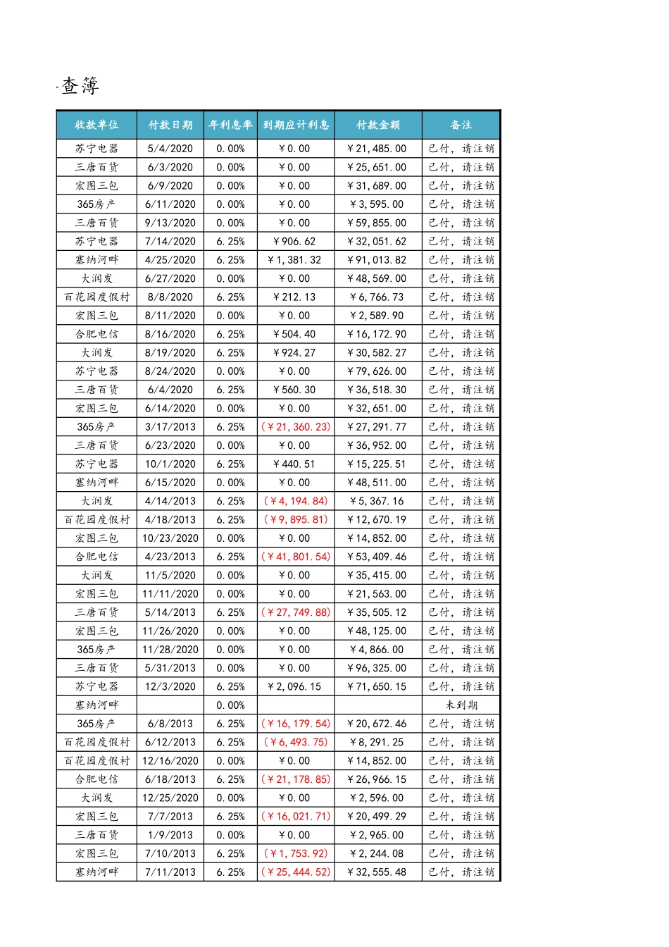 09-【负债管理】-06-应付票据备查簿 (2).xlsx_第3页