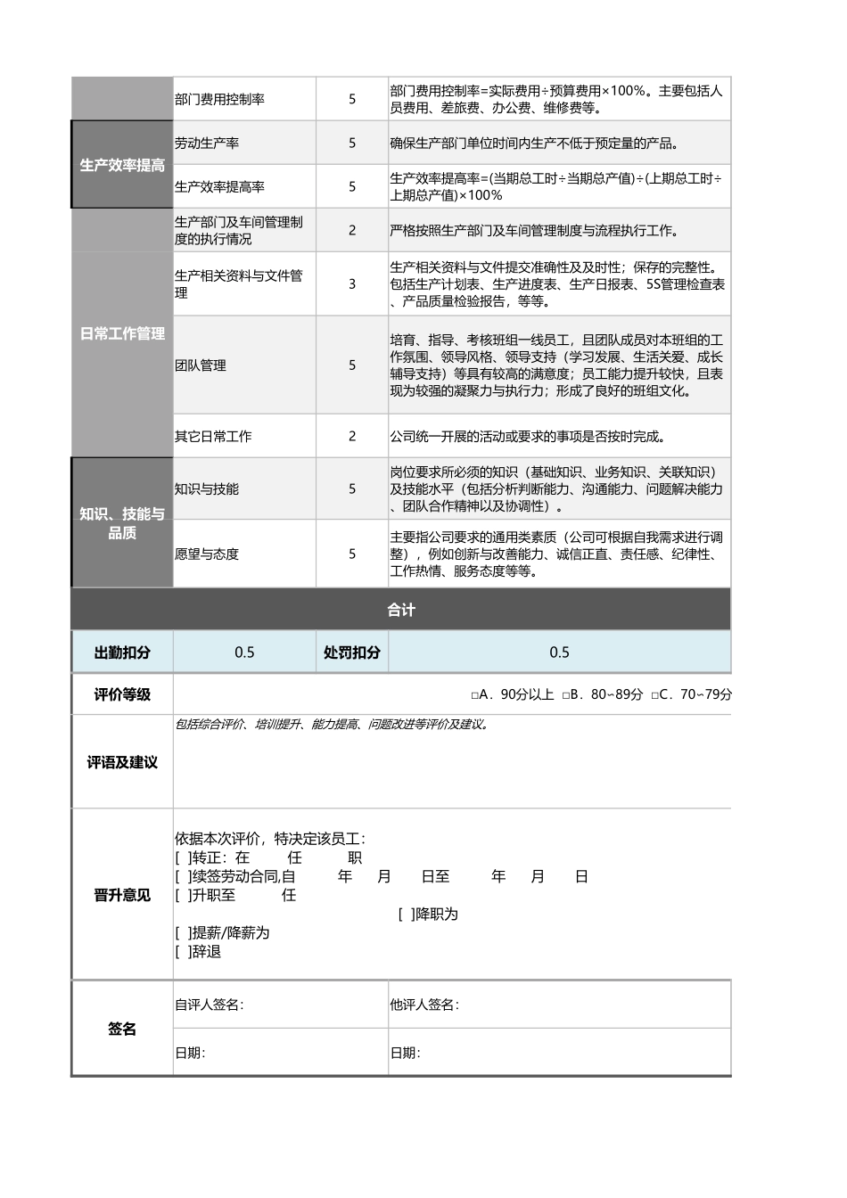 10-3-生产班组长绩效考核表（含自动计算、等级评价） (2).xlsx_第2页
