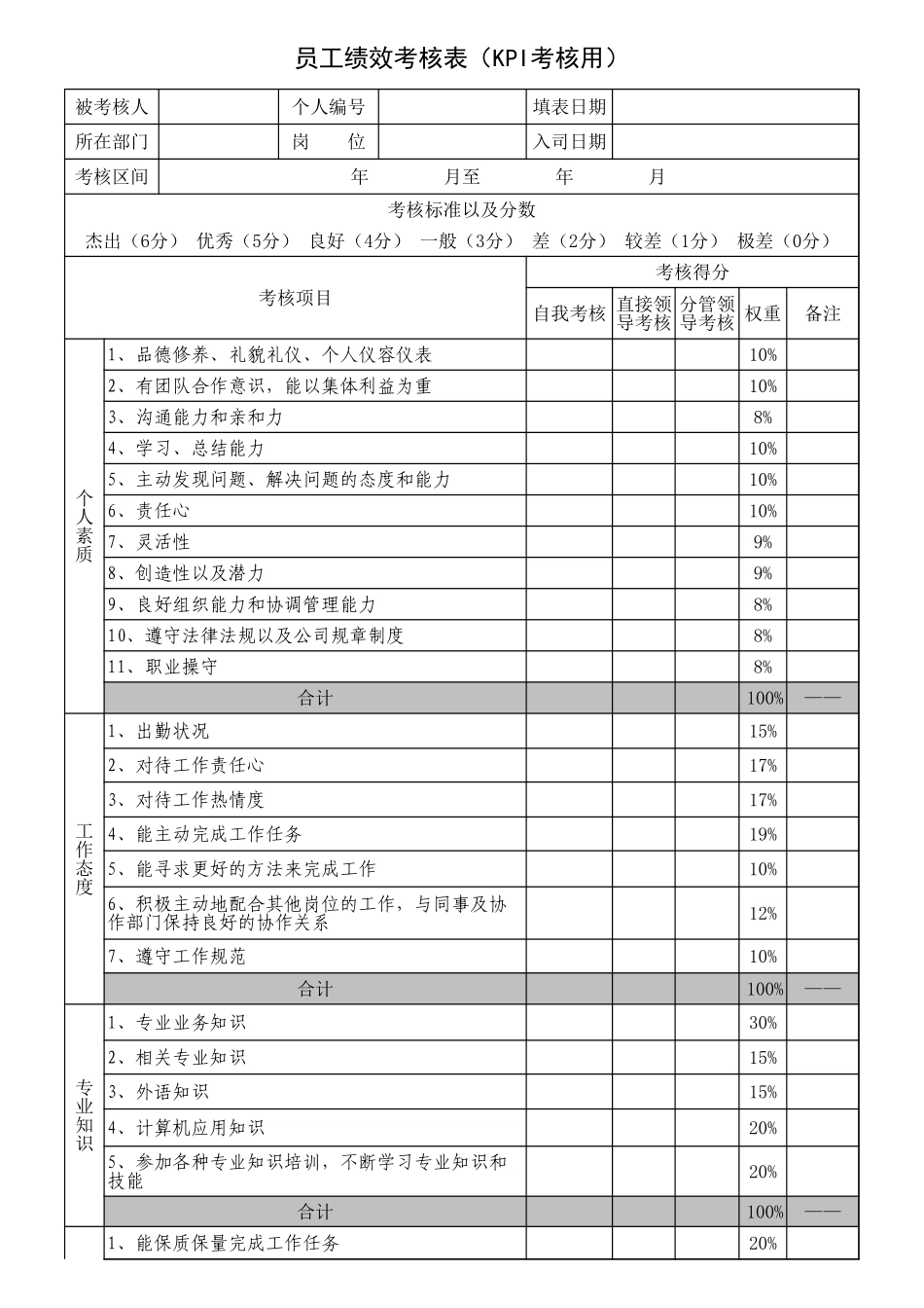 KPI绩效考核表.xls_第1页