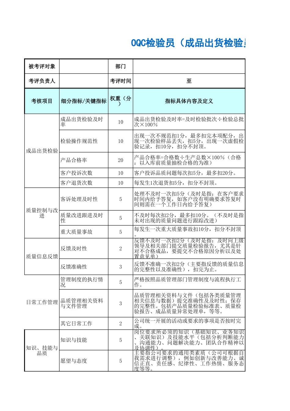 OQC检验员（成品出货检验员）绩效考核表 (2).xls_第1页