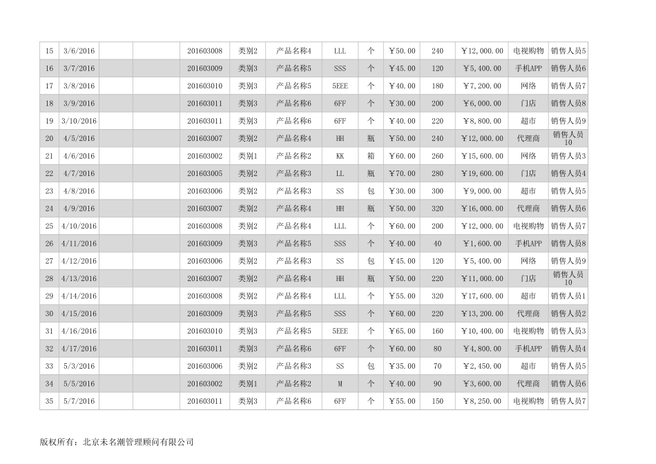 2016上半年各渠道销售数据统计与对比分析（自动） (2).xlsx_第2页