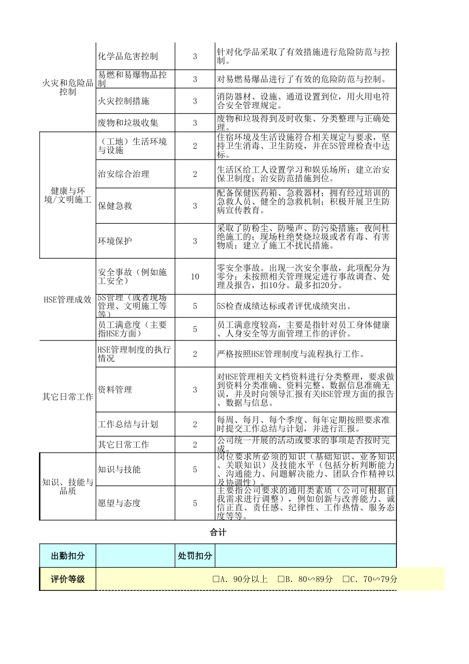 安全员绩效考核表 (2).xls_第2页