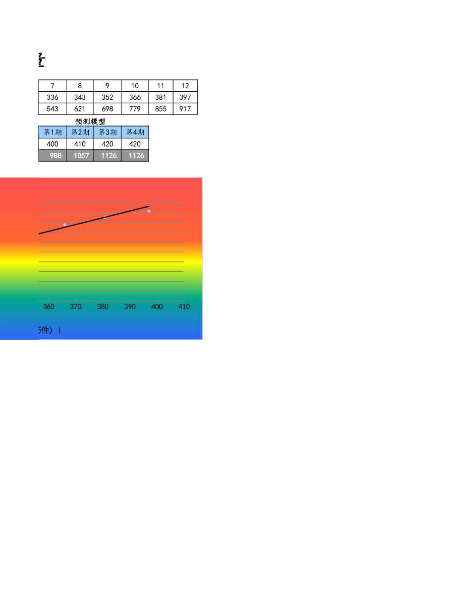 10-【财务分析】-15-根据计划产量预测存货量 (2).xlsx_第2页