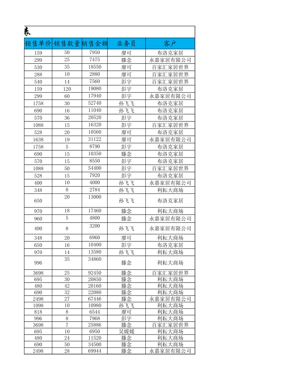 按品牌统计分析销售收入 (2).xlsx_第3页