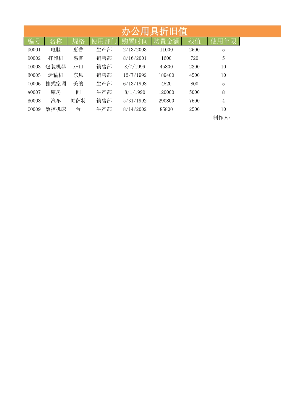 办公用具折旧值.xlsx_第1页
