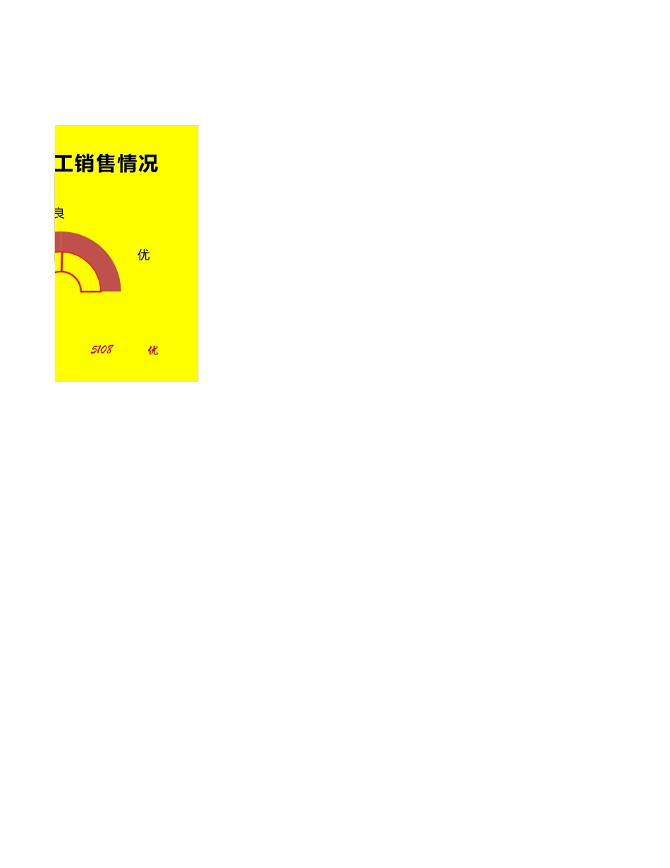 半圆圆环图自动查询员工销售成绩.xlsx_第2页