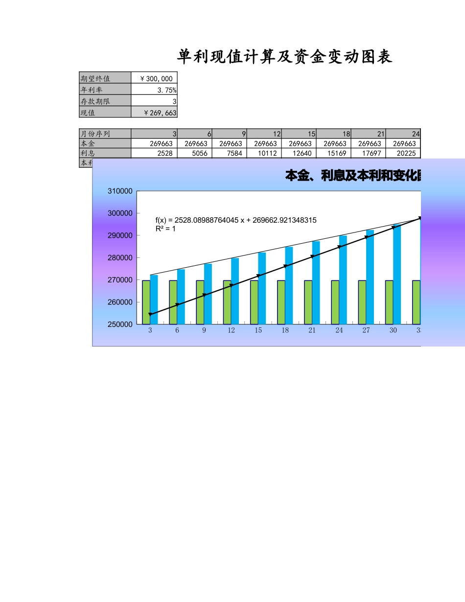 11-【货币资金时间价值分析】-07-单利现值计算及资金变化 (2).xlsx_第3页