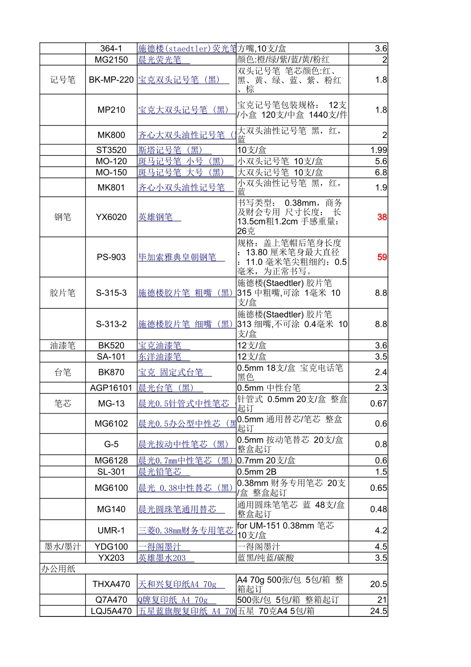 办公用品清单及价格 (2).xlsx_第2页