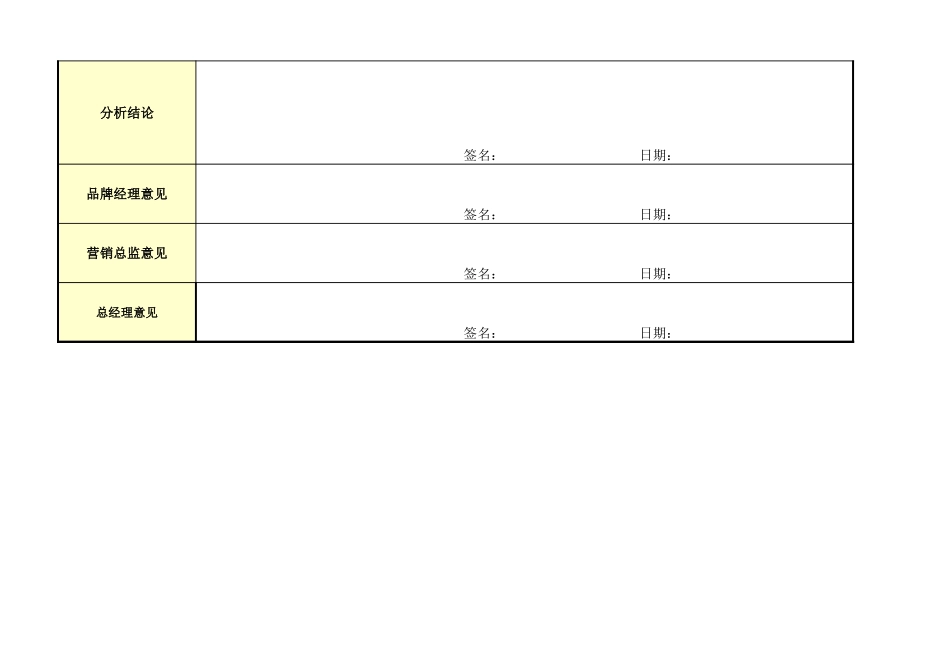 不同区域品牌竞争力调查表.xls_第2页