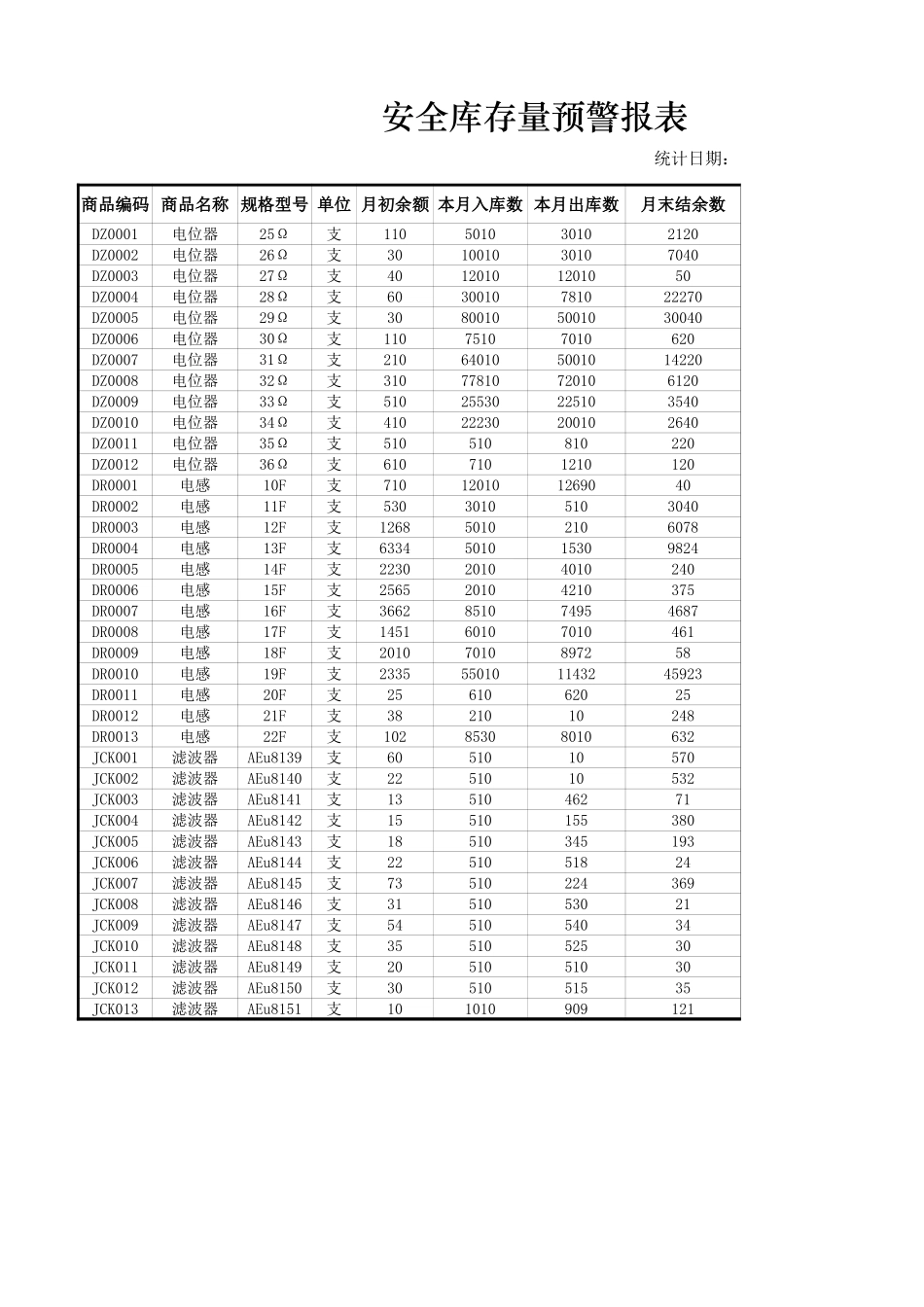 安全库存量预警报表.xlsx_第1页
