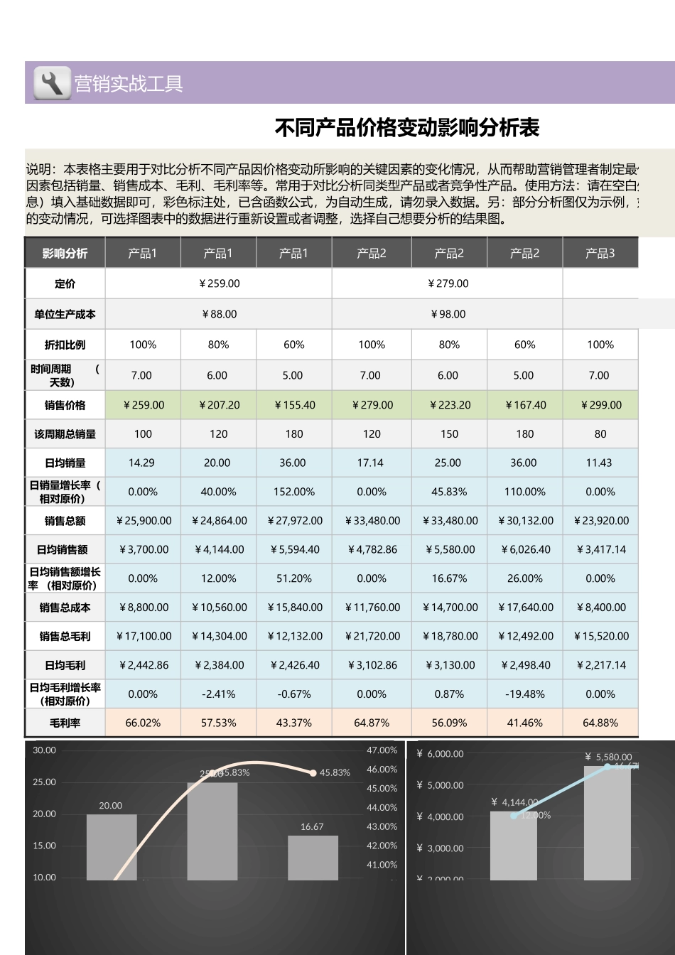 不同产品价格变动影响比较分析表1.xlsx_第1页