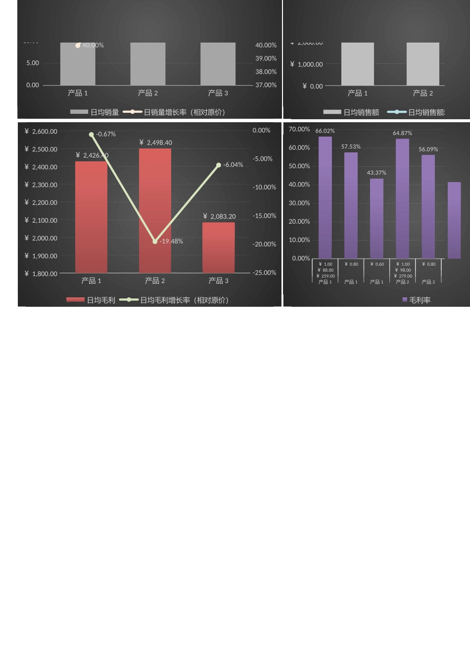 不同产品价格变动影响比较分析表1.xlsx_第2页