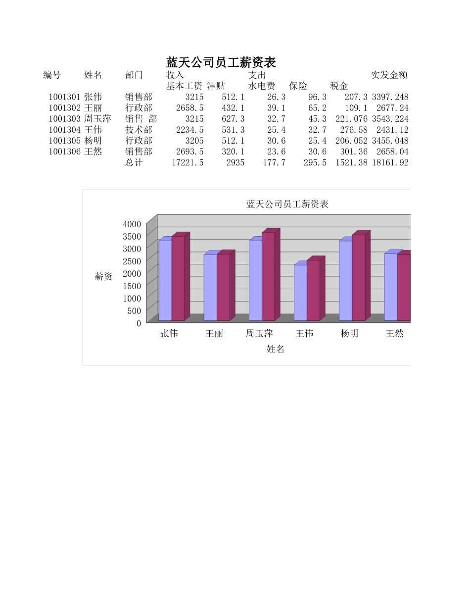 办公软件表格样本 (2).xls_第1页