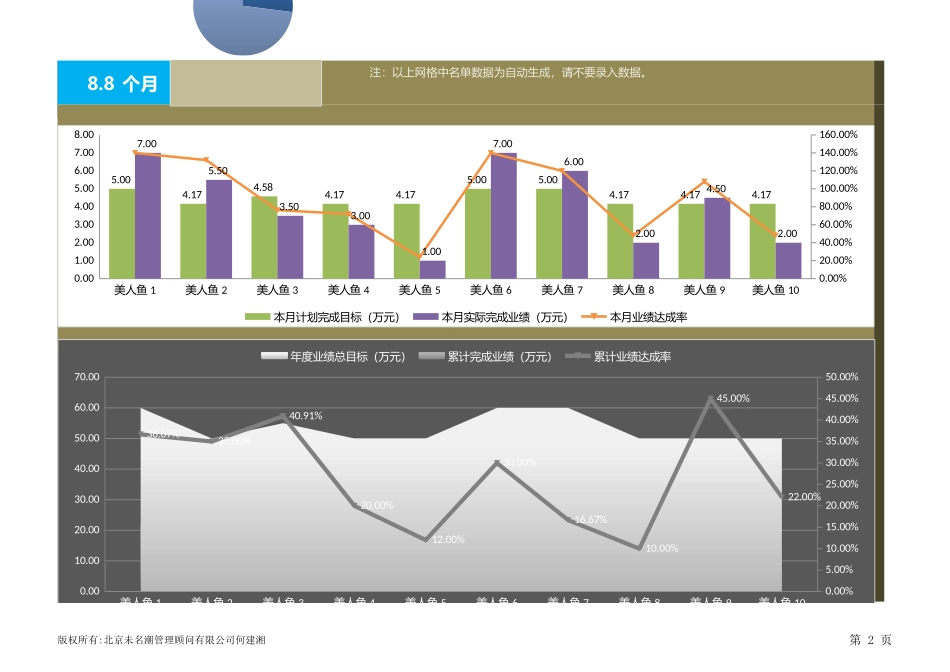部门及员工绩效跟踪与监控工具（部门经理必备） (2).xlsx_第2页