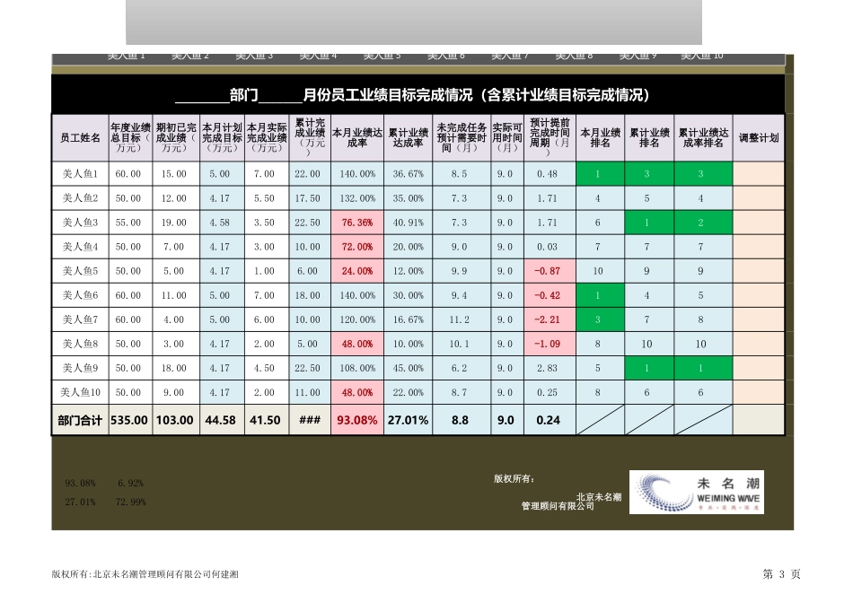 部门及员工绩效跟踪与监控工具（部门经理必备） (2).xlsx_第3页
