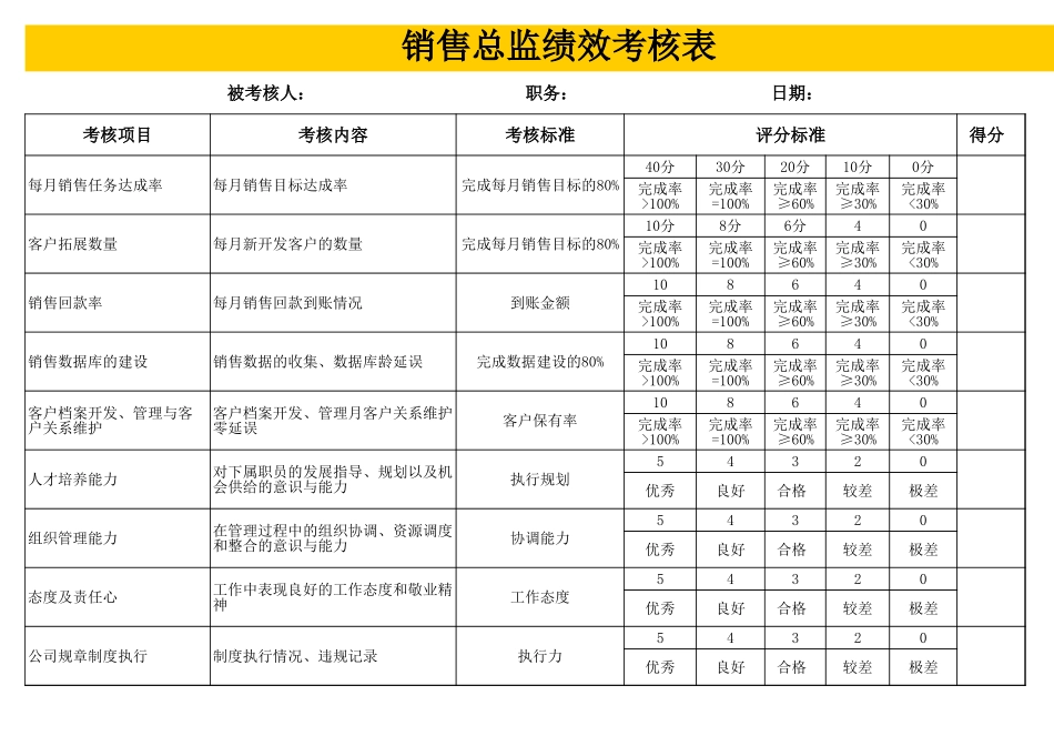 财务总监绩效考核表 (3).xls_第1页