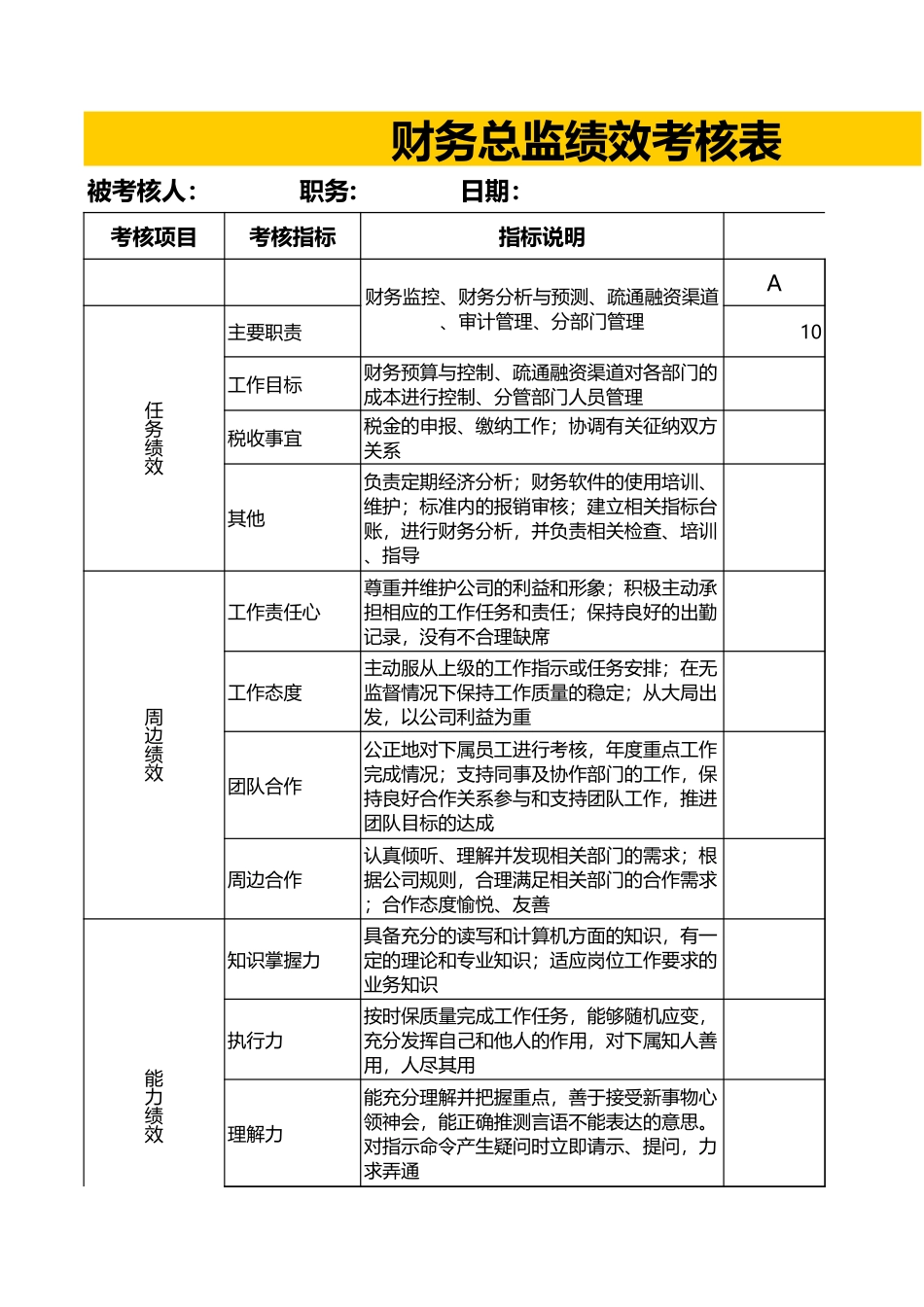 财务总监绩效考核表 (3).xls_第3页