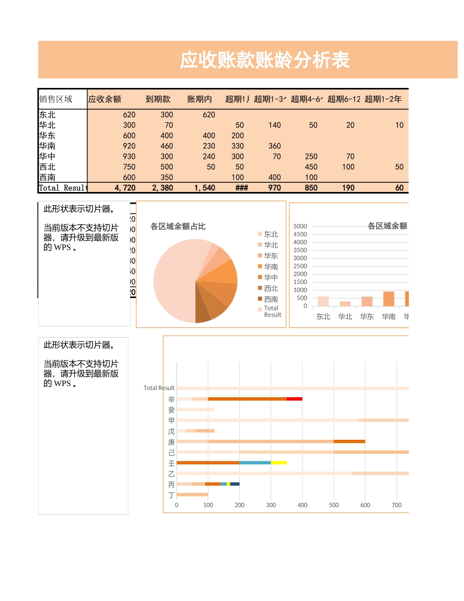 财务分析-应收账款账龄自动分析表.xlsx_第1页