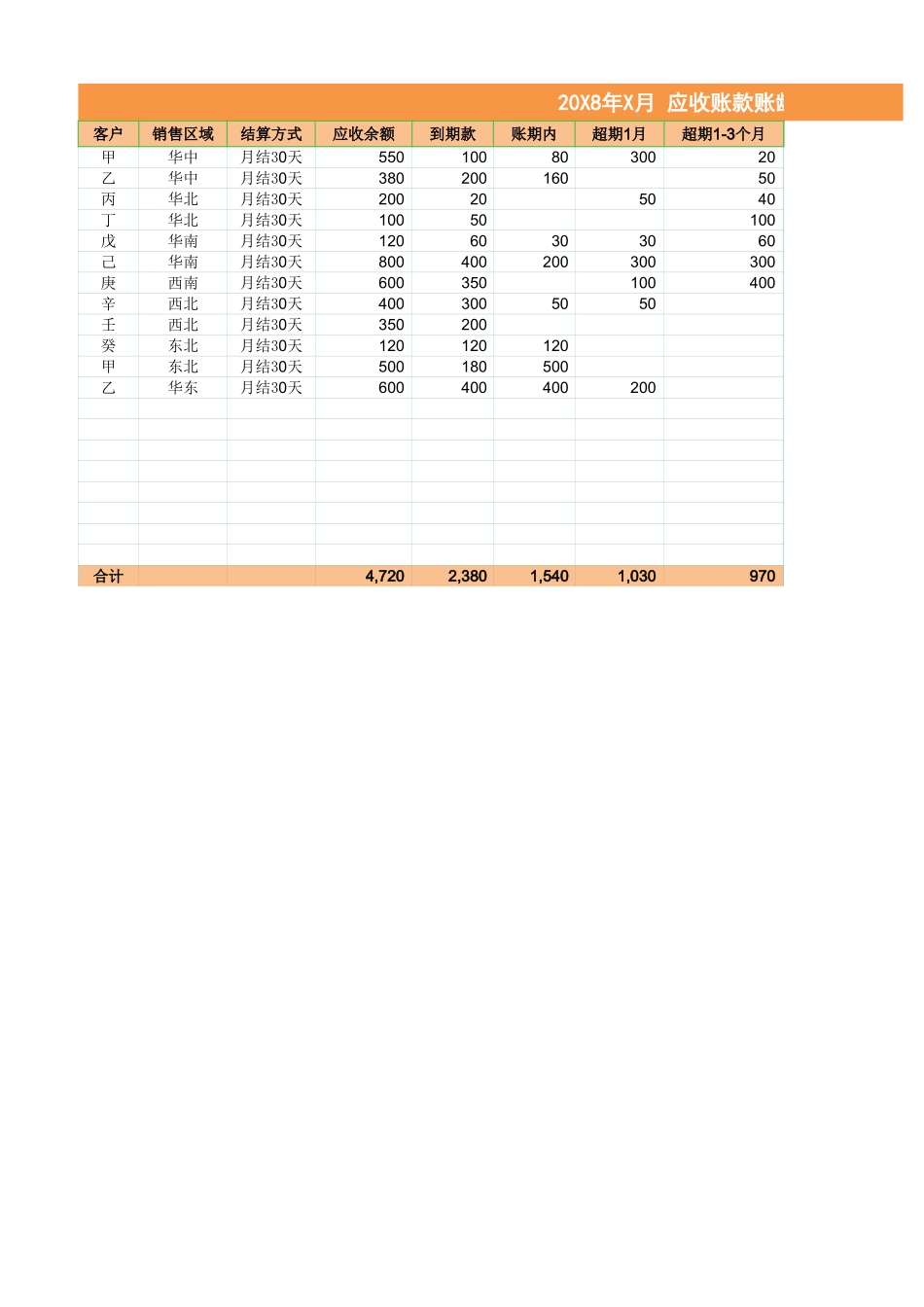 财务分析-应收账款账龄自动分析表.xlsx_第3页