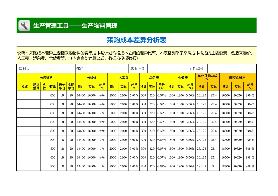 采购成本差异分析表（费用项目） (3).xls_第1页