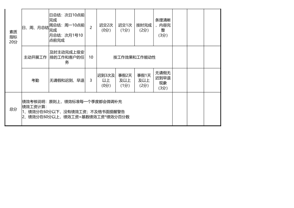 部门绩效考核评分表.xlsx_第2页