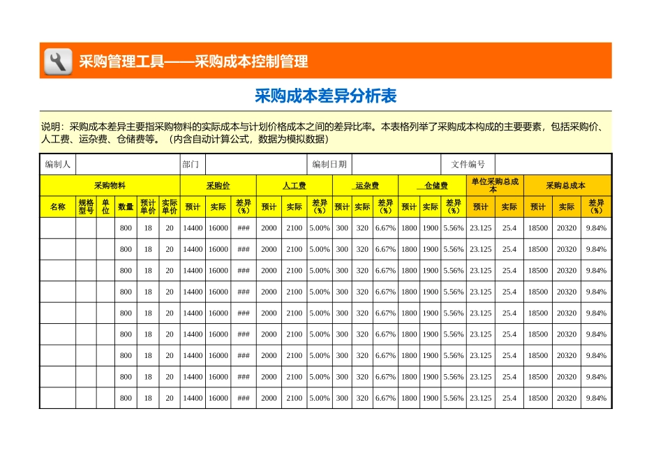 采购成本差异分析表（费用项目） (2).xls_第1页