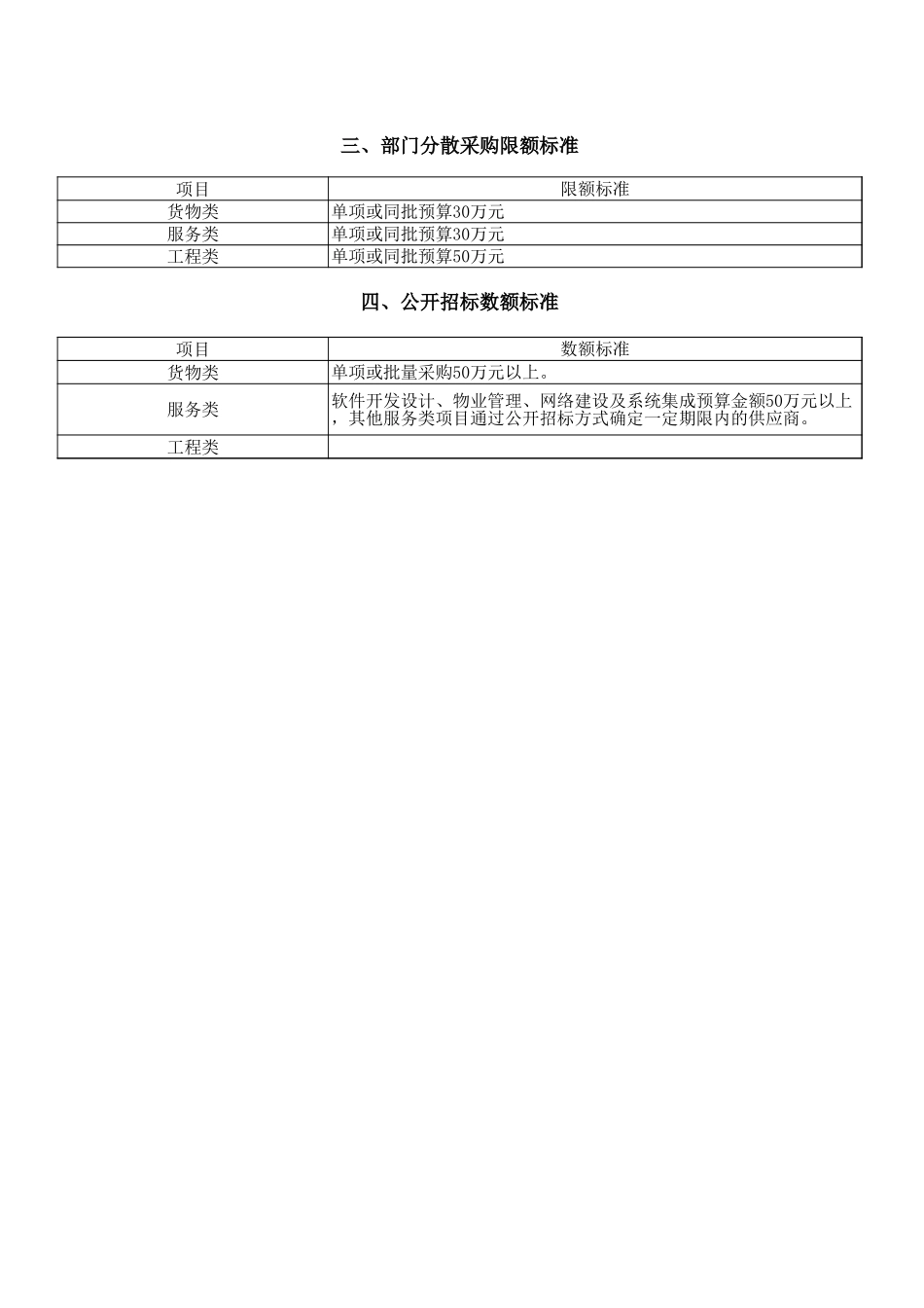 74 采购目录及采购限额标准和公开招标数额表.xls_第3页