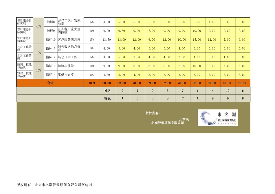 部门或岗位绩效考核结果分析工具（专业、图表、自动） (2).xlsx_第3页