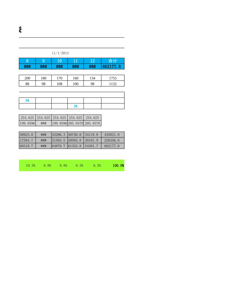 材料预算表 (2).xlsx_第2页