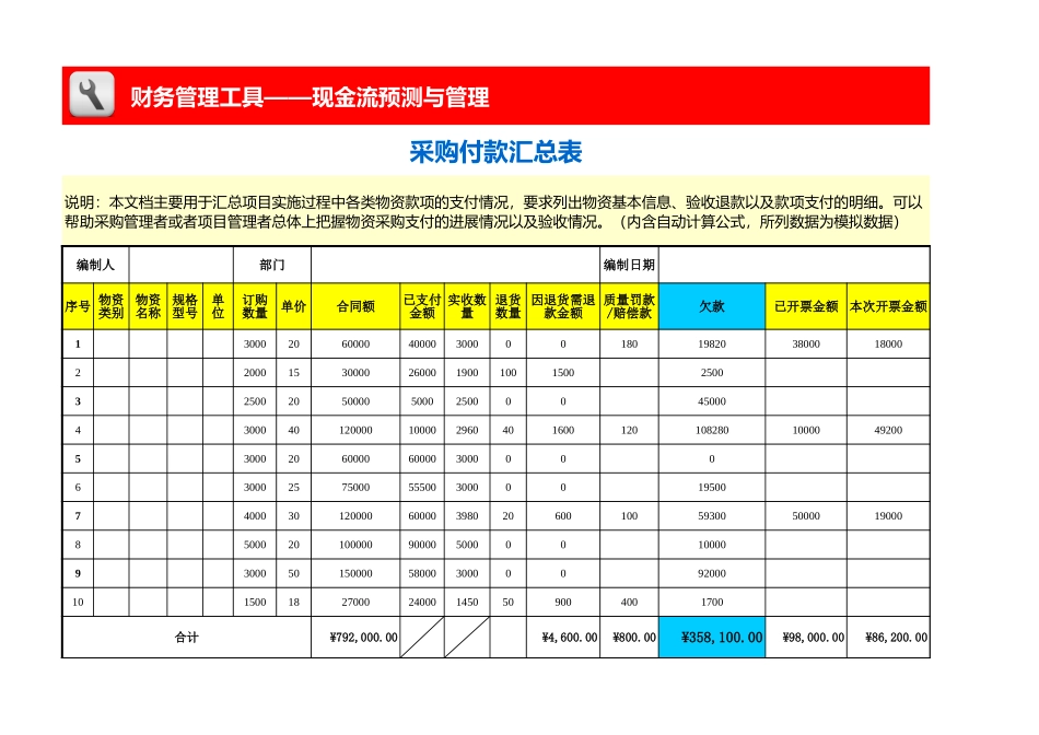 采购付款汇总表 (3).xls_第1页