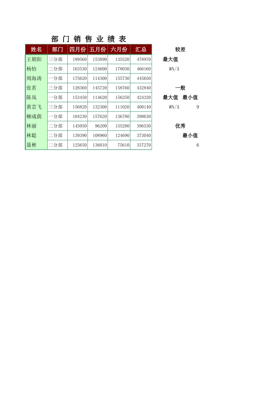 部门销售业绩表.xls_第1页