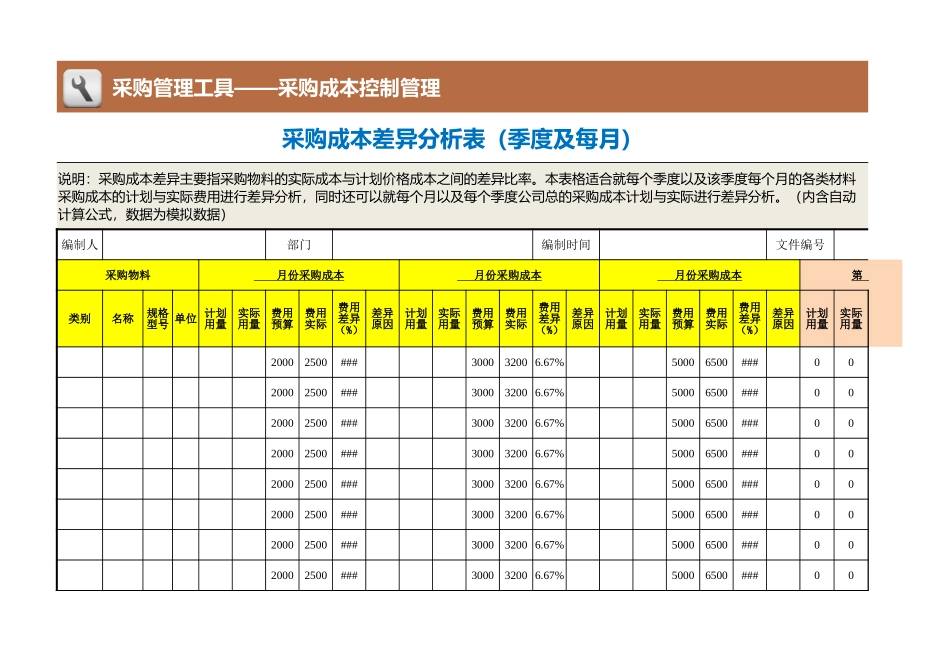 98 采购成本差异分析表（季度及每月）.xlsx_第1页