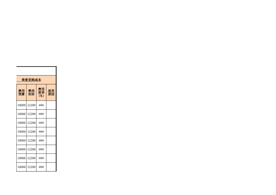 98 采购成本差异分析表（季度及每月）.xlsx_第3页